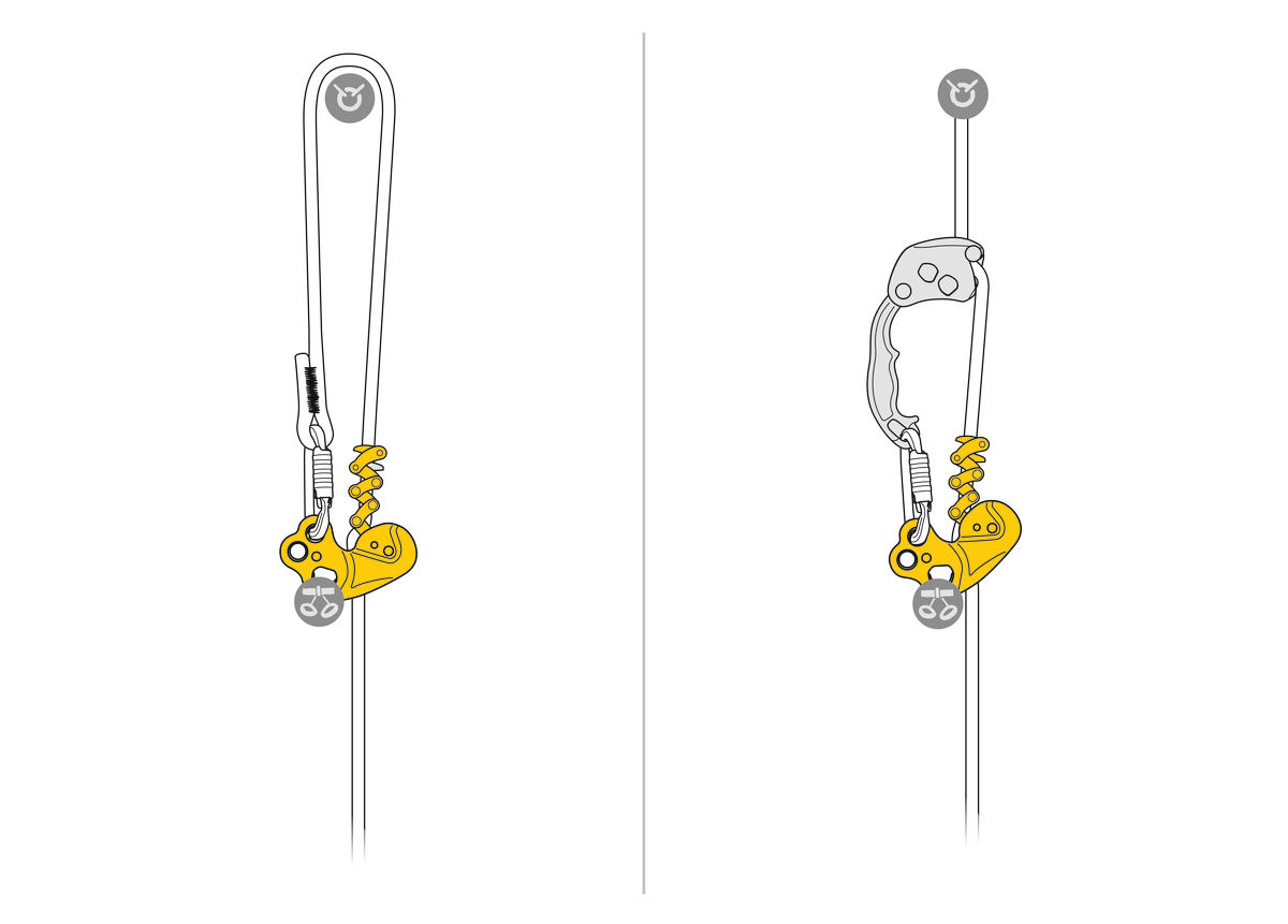 PETZL PRUSIK ROLLER ZIGZAG®