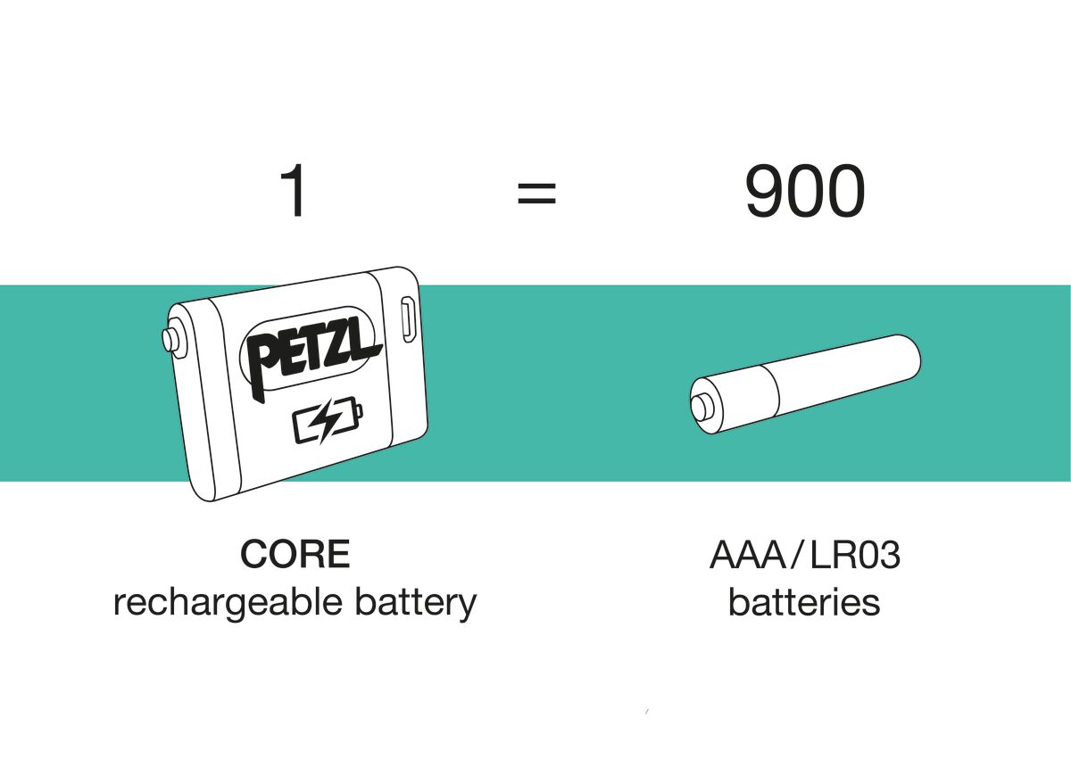 PETZL BATTERY CORE