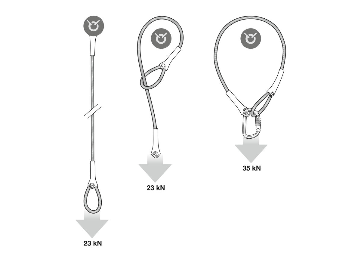 PETZL STEEL SLING WIRE STROP